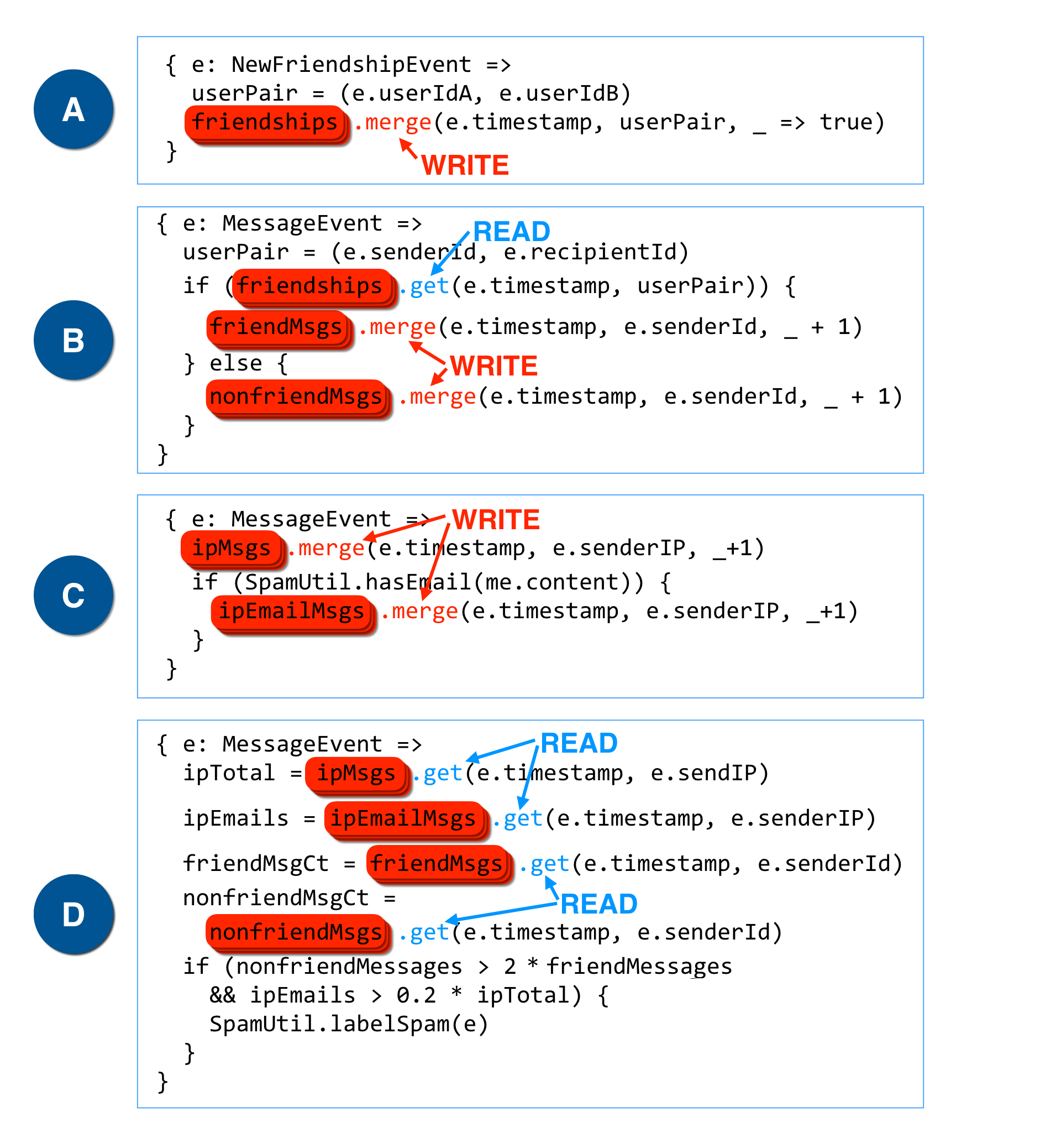 Anti-spam example code
