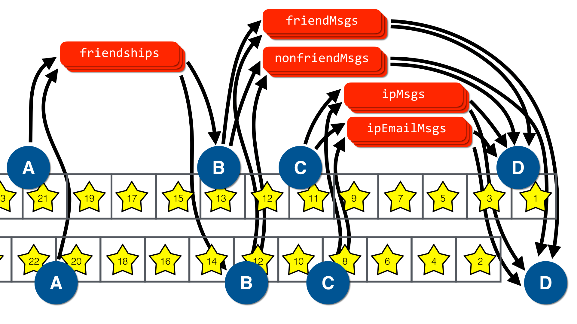 ReStream Scaling Equation